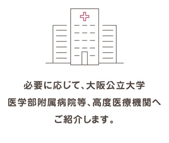 必要に応じて、大阪市立大学医学部附属病院等、高度医療機関へご紹介します。